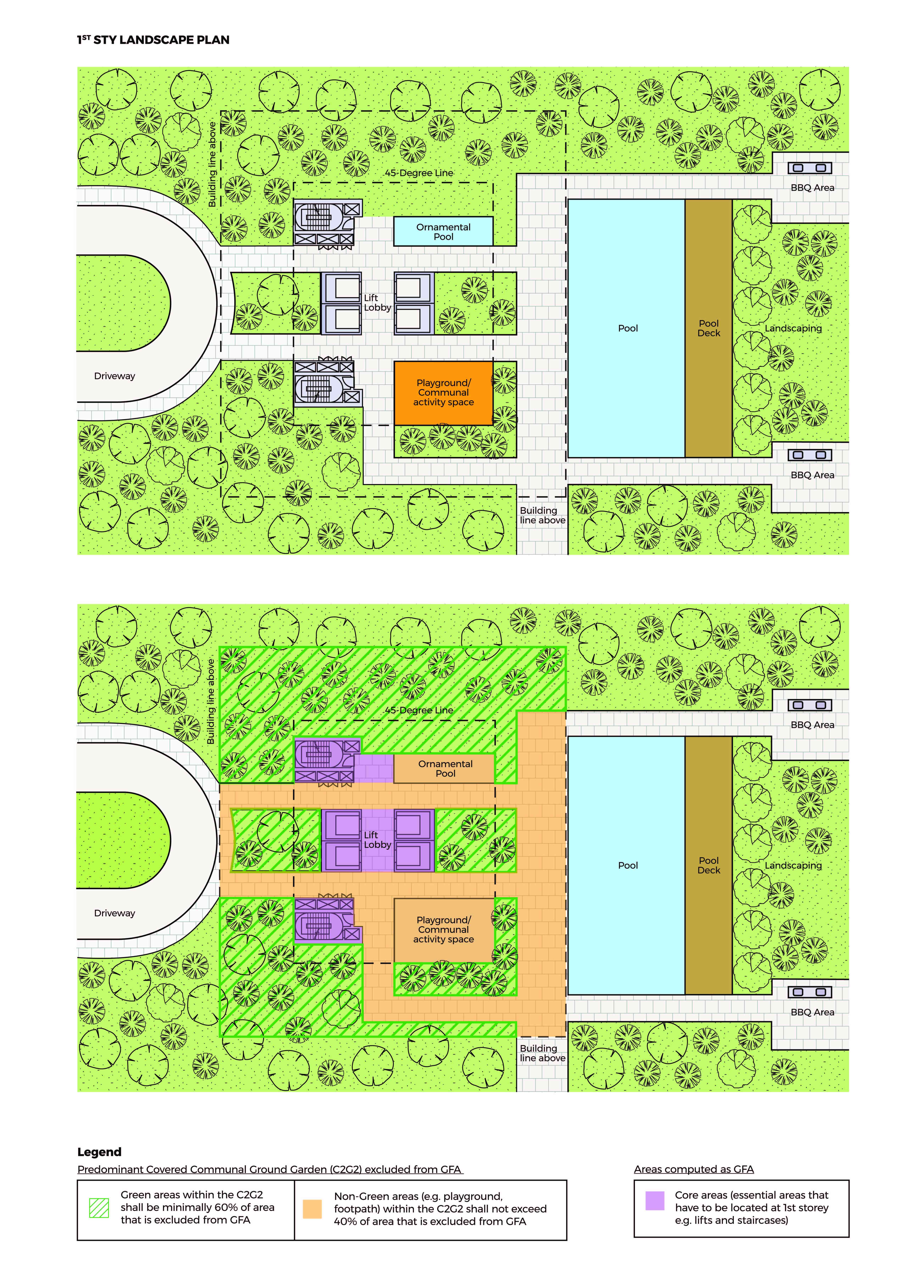 Landscape plan showing C2G2 areas mostly excluded from GFA, with core areas included.